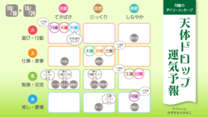 10/18 月曜日のデイリーメッセージ《天体ドロップで運気予報》