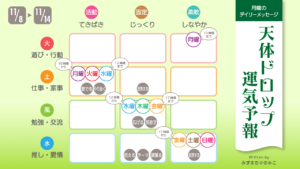 11/8 月曜日のデイリーメッセージ《天体ドロップで運気予報》