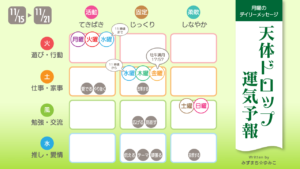 11/15 月曜日のデイリーメッセージ《天体ドロップで運気予報》