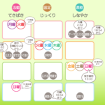 12/13 月曜日のデイリーメッセージ《天体ドロップで運気予報》