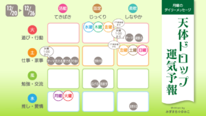 12/20 月曜日のデイリーメッセージ《天体ドロップで運気予報》