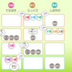 1/17 月曜日のデイリーメッセージ《天体ドロップで運気予報》