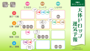 1/17 月曜日のデイリーメッセージ《天体ドロップで運気予報》