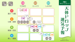 1/31 月曜日のデイリーメッセージ《天体ドロップで運気予報》