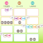 2022年2月7日月曜日のデイリーメッセージ《天体ドロップで運気予報》