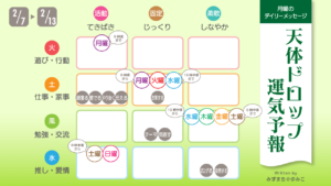 2022年2月7日月曜日のデイリーメッセージ《天体ドロップで運気予報》