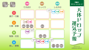 2022年2月21日月曜日のデイリーメッセージ《天体ドロップで運気予報》