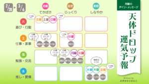 2022年2月28日月曜日のデイリーメッセージ《天体ドロップで運気予報》