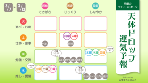 2022年3月7日月曜日のデイリーメッセージ《天体ドロップで運気予報》