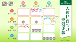 2022年3月14日月曜日のデイリーメッセージ《天体ドロップで運気予報》