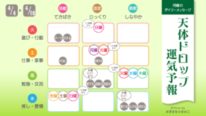 2022年4月4日月曜日のデイリーメッセージ《天体ドロップで運気予報》
