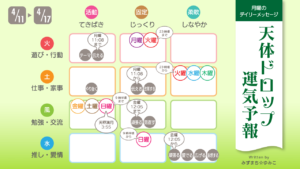 2022年4月11日月曜日のデイリーメッセージ《天体ドロップで運気予報》