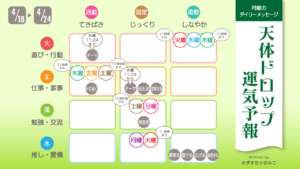 4/18月曜日のデイリーメッセージ《天体ドロップで運気予報》