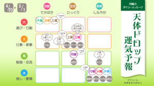 4/25月曜日のデイリーメッセージ《天体ドロップで運気予報》