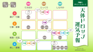 5/2月曜日のデイリーメッセージ《天体ドロップで運気予報》
