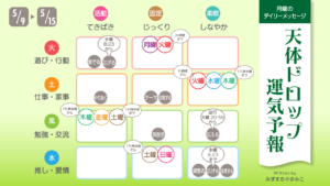 5/9月曜日のデイリーメッセージ《天体ドロップで運気予報》