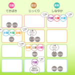 5/16月曜日のデイリーメッセージ《天体ドロップで運気予報》