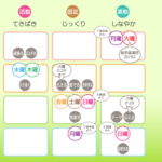 6/13月曜日のデイリーメッセージ《天体ドロップで運気予報》