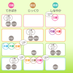 7/4月曜日のデイリーメッセージ《天体ドロップで運気予報》