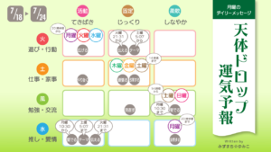 7/18月曜日のデイリーメッセージ《天体ドロップで運気予報》