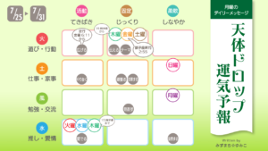 7/25月曜日のデイリーメッセージ《天体ドロップで運気予報》