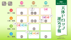 8/1月曜日のデイリーメッセージ《天体ドロップで運気予報》