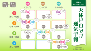 9/5月曜日のデイリーメッセージ《天体ドロップで運気予報》