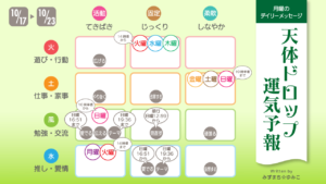 10/17月曜日のデイリーメッセージ《天体ドロップで運気予報》