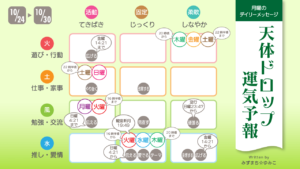 10/24月曜日のデイリーメッセージ《天体ドロップで運気予報》