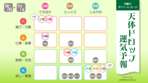 10/31月曜日のデイリーメッセージ《天体ドロップで運気予報》