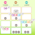 11/7月曜日のデイリーメッセージ《天体ドロップで運気予報》