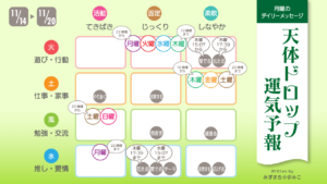 11/14月曜日のデイリーメッセージ《天体ドロップで運気予報》