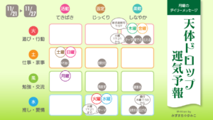 11/21月曜日のデイリーメッセージ《天体ドロップで運気予報》