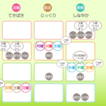 12/5月曜日のデイリーメッセージ《天体ドロップで運気予報》