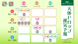 12/26月曜日のデイリーメッセージ《天体ドロップで運気予報》