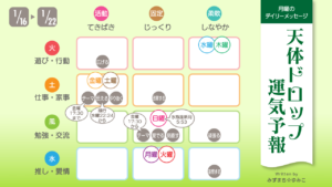 1/16月曜日のデイリーメッセージ《天体ドロップで運気予報》