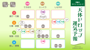 2/6月曜日のデイリーメッセージ《天体ドロップで運気予報》