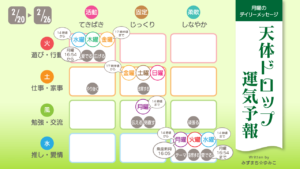 2/20月曜日のデイリーメッセージ《天体ドロップで運気予報》