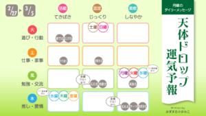 2/27月曜日のデイリーメッセージ《天体ドロップで運気予報》