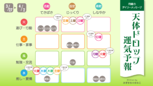 3/27月曜日のデイリーメッセージ《天体ドロップで運気予報》