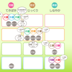 4/17月曜日のデイリーメッセージ《天体ドロップで運気予報》