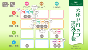 4/17月曜日のデイリーメッセージ《天体ドロップで運気予報》