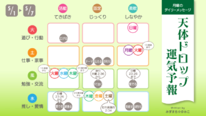 5/1月曜日のデイリーメッセージ《天体ドロップで運気予報》