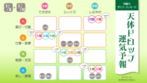 5/8月曜日のデイリーメッセージ《天体ドロップで運気予報》