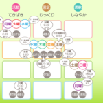 5/15月曜日のデイリーメッセージ《天体ドロップで運気予報》