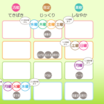 5/22月曜日のデイリーメッセージ《天体ドロップで運気予報》