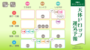 5/29月曜日のデイリーメッセージ《天体ドロップで運気予報》