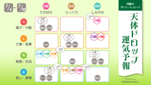 6/26月曜日のデイリーメッセージ《天体ドロップで運気予報》