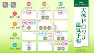6/5月曜日のデイリーメッセージ《天体ドロップで運気予報》