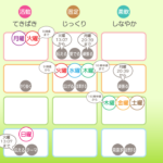 7/10月曜日のデイリーメッセージ《天体ドロップで運気予報》